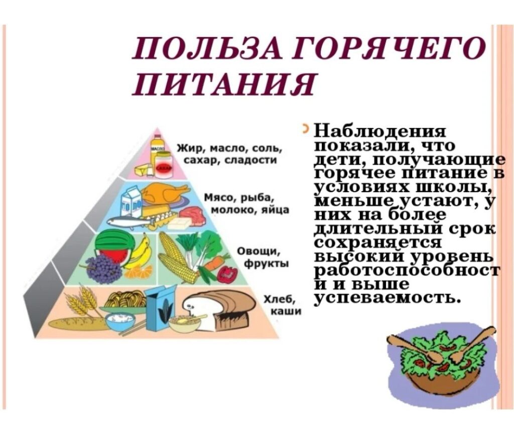 Организация питания в ОО — МБОУ ООШ №5